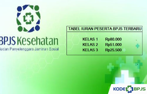 Iuran bpjs kelas 3 2022