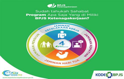 Program BPJS Ketenagakerjaan