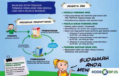 Syarat Daftar BPJS Kesehatan Untuk Perorangan