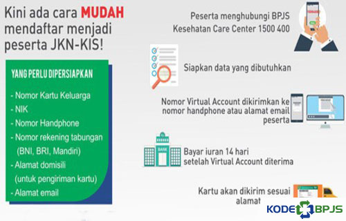 Syarat Membuat BPJS secara Online