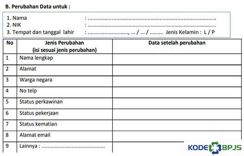 Perubahan Data untuk