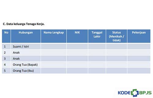 Data Keluarga Tenaga Kerja