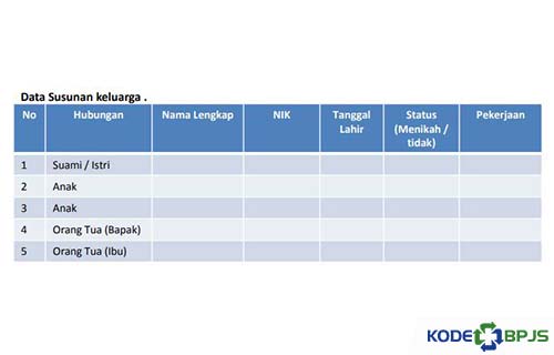 Data Susunan Keluarga