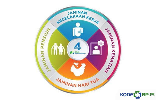 Program BPJS Ketenagakerjaan