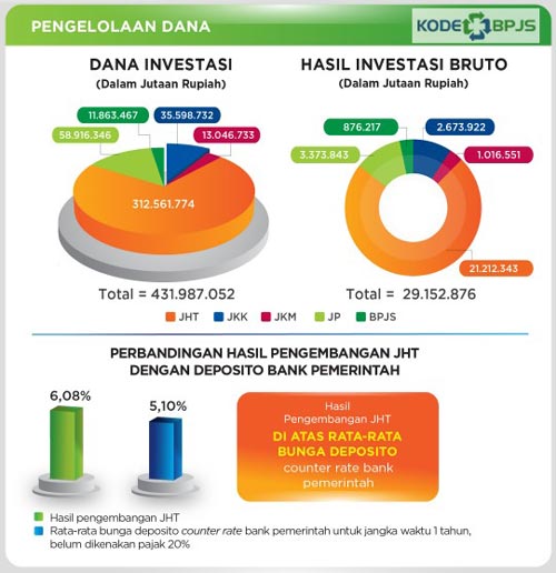 Bunga BPJS Ketenagakerjaan 1