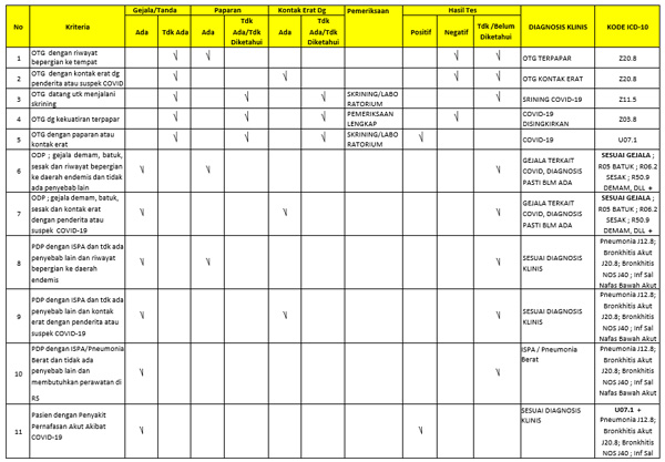Matrix Koding ICD 10 Covid 19 1