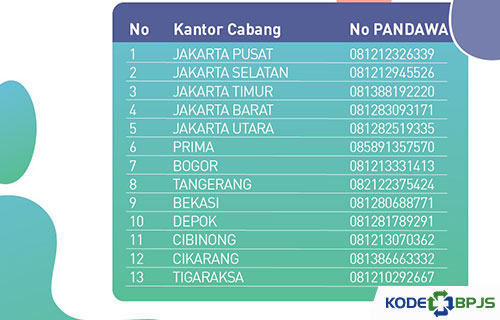 Nomor Pandawa BPJS