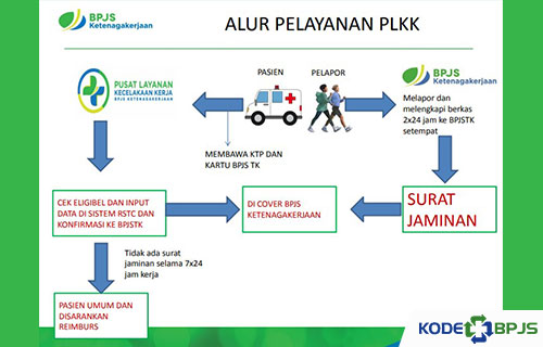 Alur Layanan Pusat Layanan Kecelakaan Kerja PLKK