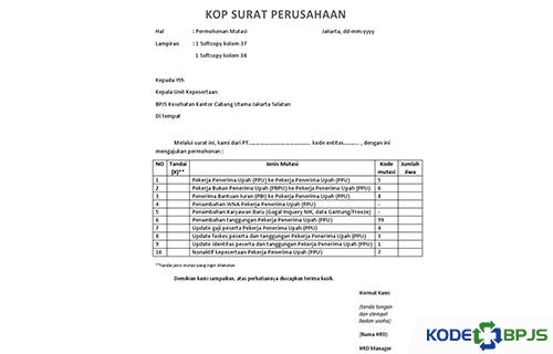 Contoh Surat Mutasi BPJS Kesehatan