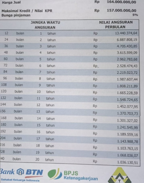 Tabel Pinjaman BPJS Ketenagakerjaan