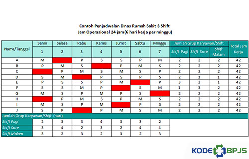 Contoh Jadwal Shift Kerja Perawat