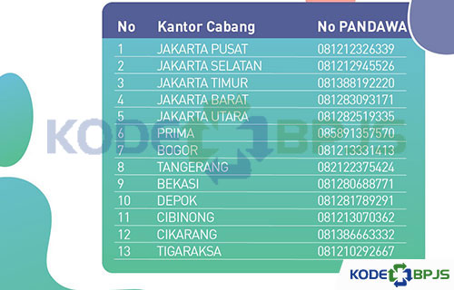 Nomor Pandawa BPJS