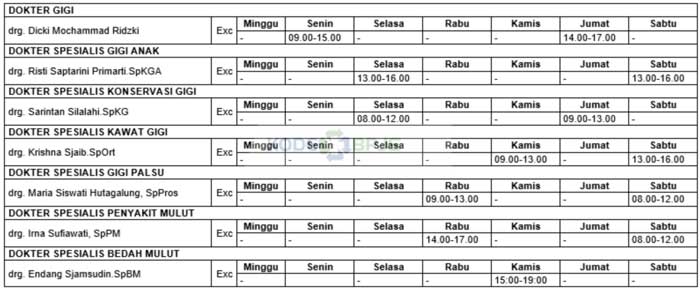 10. Jadwal Dokter Gigi