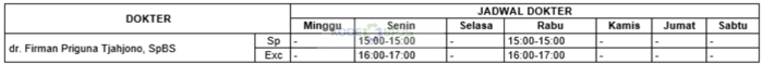 17. Jadwal Dokter Spesialis Bedah Saraf