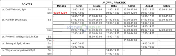 9. Jadwal Spesialis Saraf Hermina Arcamanik